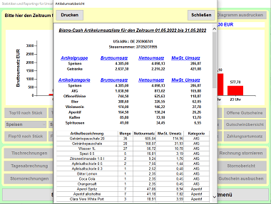 Bistro-Cash Umsatzauswertung pro Artikel